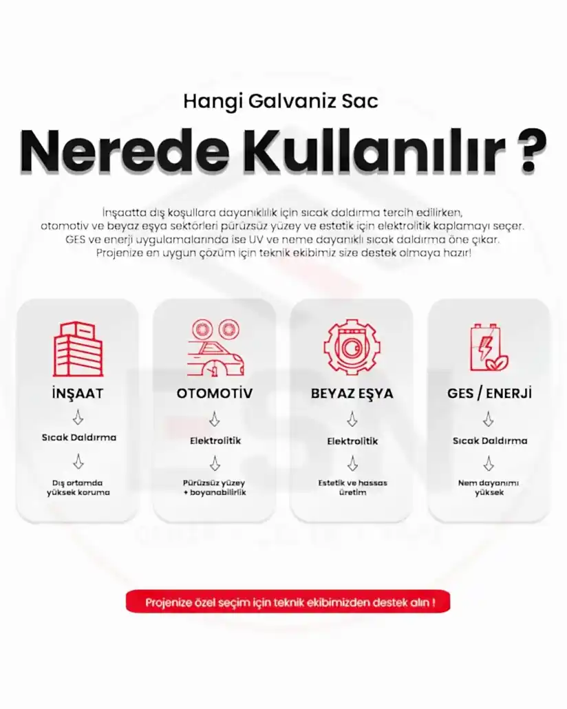 galvaniz sac 5 Galvaniz sac kullanım alanları: inşaat, otomotiv, beyaz eşya, GES ve enerji