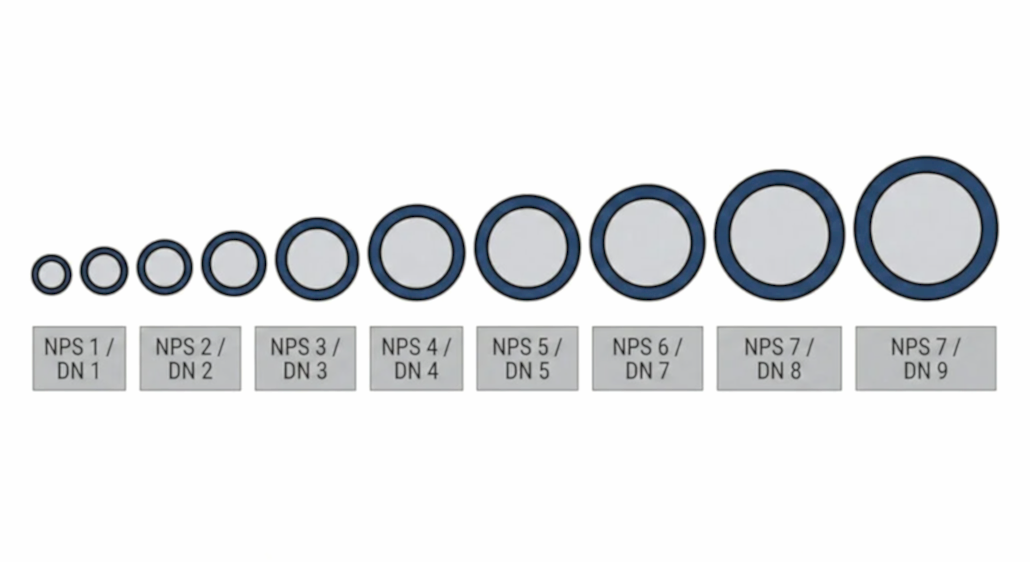 İnç ve Milimetre Boru Ölçü Dönüşüm Tablosu İnç ve Milimetre Boru Ölçü Dönüşüm Tablosu